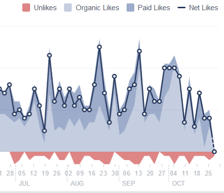 Facebook_Insights