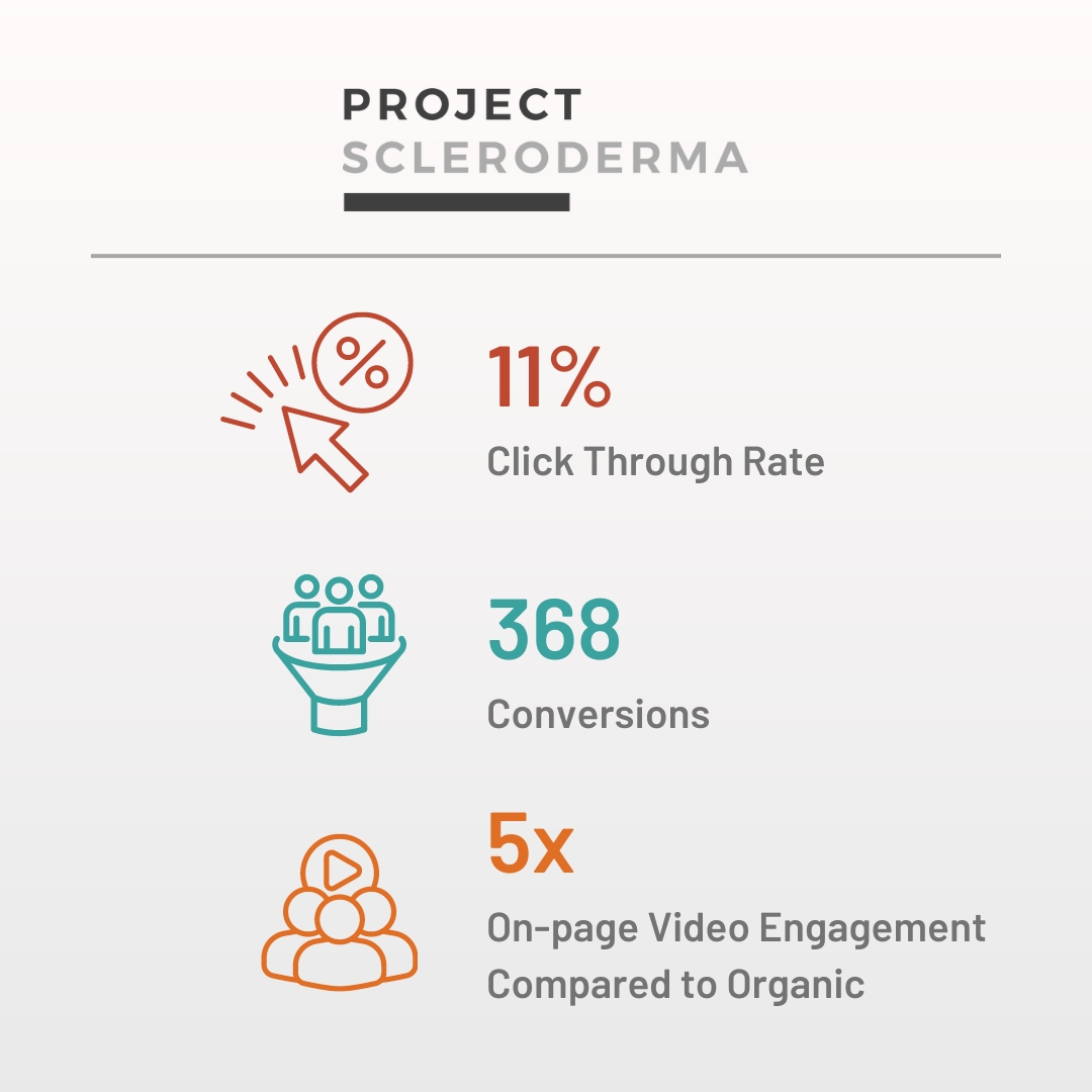 Project Scleroderma